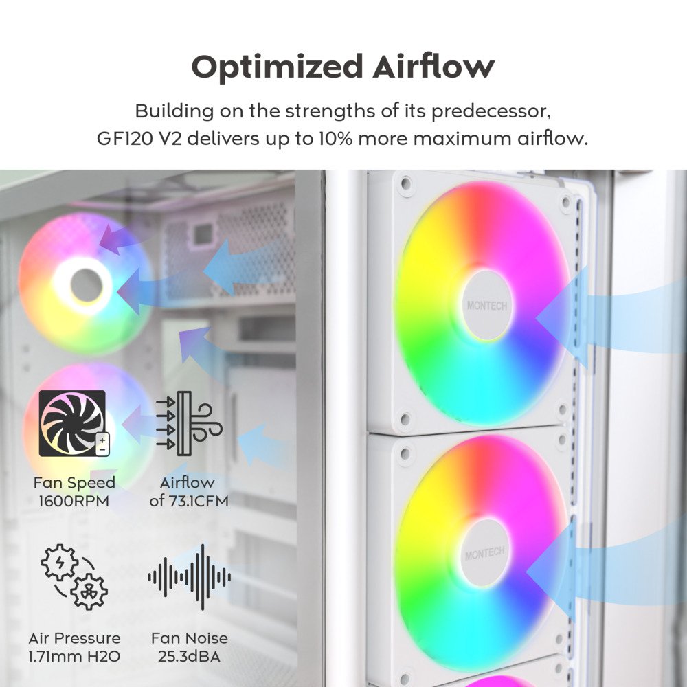 MONTECH GF120 V2 ARGB  120mm Case Fan - Quiet Performance, 3 in 1 Pack with 6X6 Fan Hub, White - Image 1