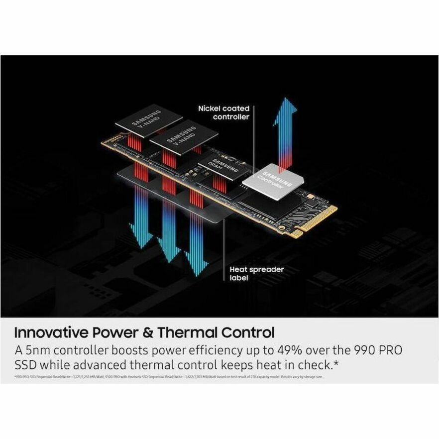 Samsung 9100 PRO 2 TB Solid State Drive - M.2 2280 Internal - PCI Express NVMe (PCI Express NVMe 5.0 x4) - Image 3